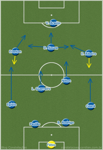 A primeira cara do Cruzeiro de 2013: um 4-2-3-1 propositivo e com bastante movimentação, principalmente de Diego Souza e Everton Ribeiro