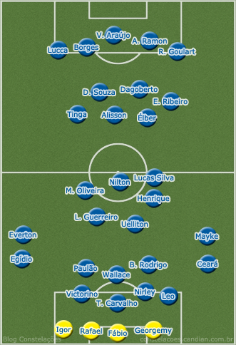O elenco do Cruzeiro de 2013 parece numeroso demais, mas não é. Também proporciona boas variações táticas