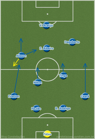 No fim, Cruzeiro manteve o 4-2-3-1, mas com bem menos intensidade. Dagoberto nem precisou ter trabalho defensivo