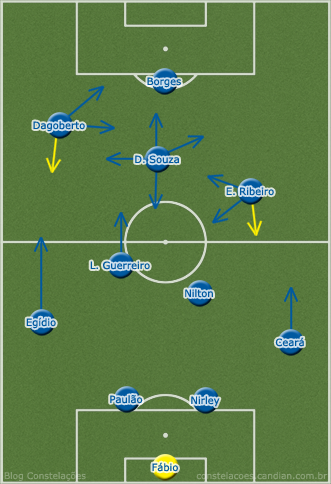 A intensa movimentação dos quatro avançados sentiu falta de um volante mais participativo no 4-2-3-1 do Cruzeiro no primeiro tempo