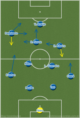 O 4-2-3-1 inicial do Cruzeiro, encaixotado na marcação e volância passiva no ataque e na defesa