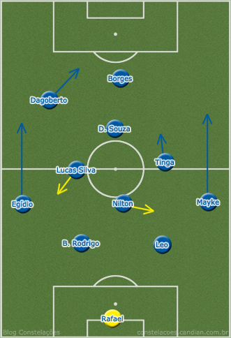 A formação inicial do Cruzeiro tinha um losango no meio, com muito apoio dos laterais mas pouca movimentação de Diego Souza