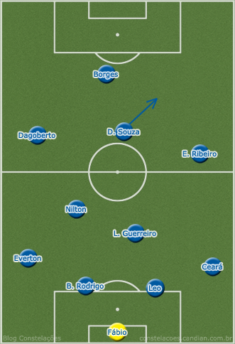 O 4-2-3-1 sem graça do Cruzeiro no primeiro tempo. Repare na falta de setas que indicam movimentação.