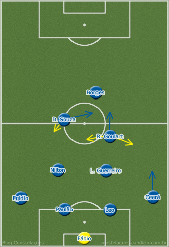 Com um a menos, o Cruzeiro abriu os corredores para os laterais adversários ao invés de se plantar em duas linhas de quatro
