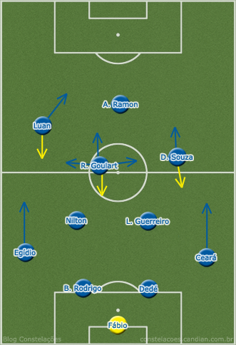 A entrada de Luan e o recuo da linha ofensiva ajudaram a resolver os problemas da primeira etapa e o Cruzeiro por pouco não conseguiu a virada