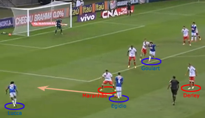 Egídio e Lucca fazendo dois contra um no primeiro gol do Cruzeiro