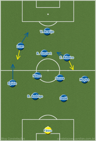 No primeiro tempo, um 4-2-3-1 propositalmente sem intensidade mas com espaços pela esquerda nas costas de Everton Ribeiro