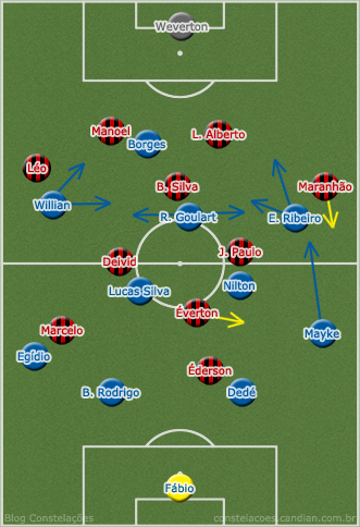 Atlético no 4-3-1-2 losango bem compactado e defesa alta encaixou no 4-2-3-1 celeste mas deixou Mayke livre