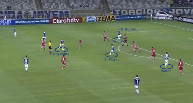 Veja o posicionamento do quarteto ofensivo  meias quando o Cruzeiro jogou sem centroavante, e veja o desenrolar desse lance aqui