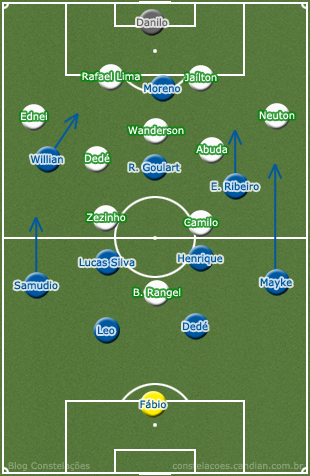 A "árvore de natal" (4-3-2-1) da Chapecoense que marcou o 4-2-3-1 do Cruzeiro com meias centralizados, encaixotando Goulart e dando espaço pelos lados