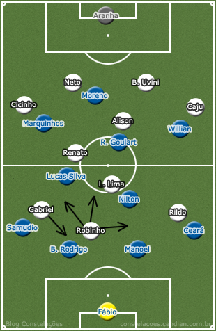 No 1º tempo, os dois times no 4-2-3-1: Cruzeiro sem intensidade e se movimentando pouco, e Santos levando vantagem com Robinho puxando a marcação para as infiltrações de Gabriel