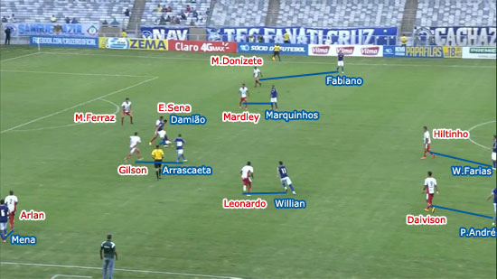 Flagrante dos encaixes individuais do Boa: laterais do Cruzeiro dando amplitude e ponteiros procurando o centro, sendo perseguidos por seus marcadores designados