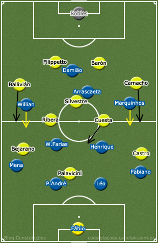 Cruzeiro no 4-2-3-1 com ponteiros recuando, desenhando duas linhas de quatro para partir em contra; Universitario no 4-3-3, com Silvestre livre e Cuesta articulando
