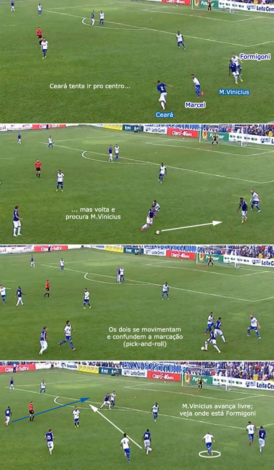 O início da jogada do 1º gol: Ceará e Marcos Vinícius fizera um "pick-and-roll" e tiraram Formigoni do caminho