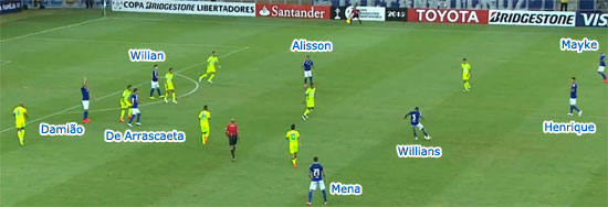 O ínicio da jogada do 1º gol: Cruzeiro atacando com 8 jogadores, os dois laterais dando amplitude e o quarteto ofensivo bm próximo e com posições invertidas: de Willians para Alisson para Mayke para De Arrascaeta para o gol.